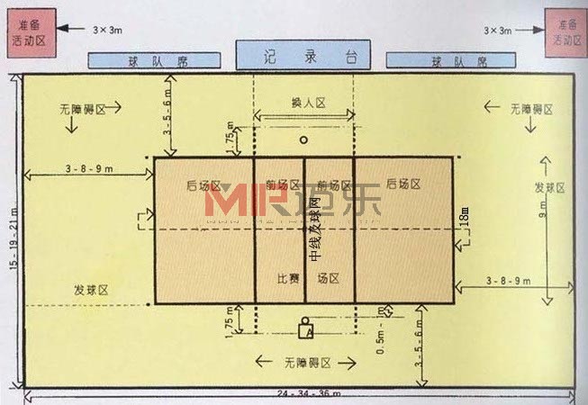 湖南江西贵州标准硅pu塑胶排球场画线示意