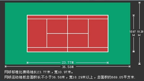 硅pu塑胶网球场标准尺寸图(湖南)